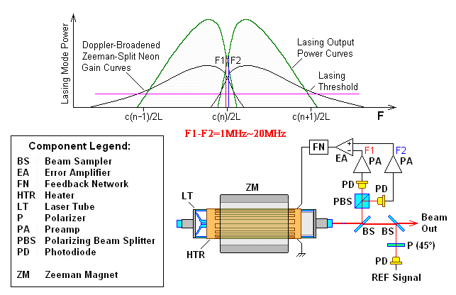雙頻干涉儀穩(wěn)頻原理.png 雙頻干涉儀穩(wěn)頻原理.png